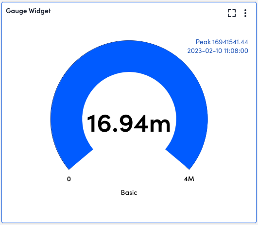 Test text widget