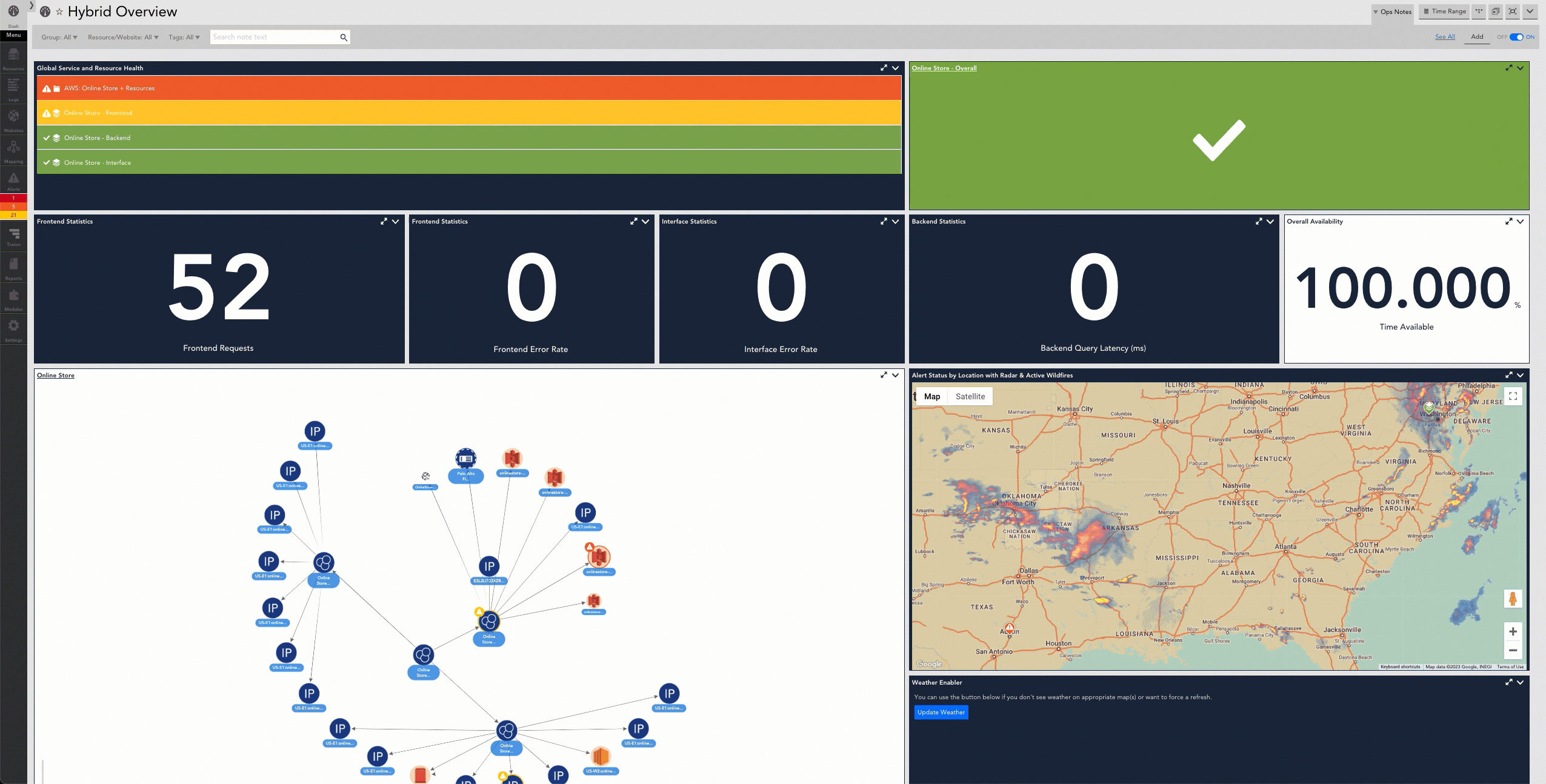 AWS Hybrid overview