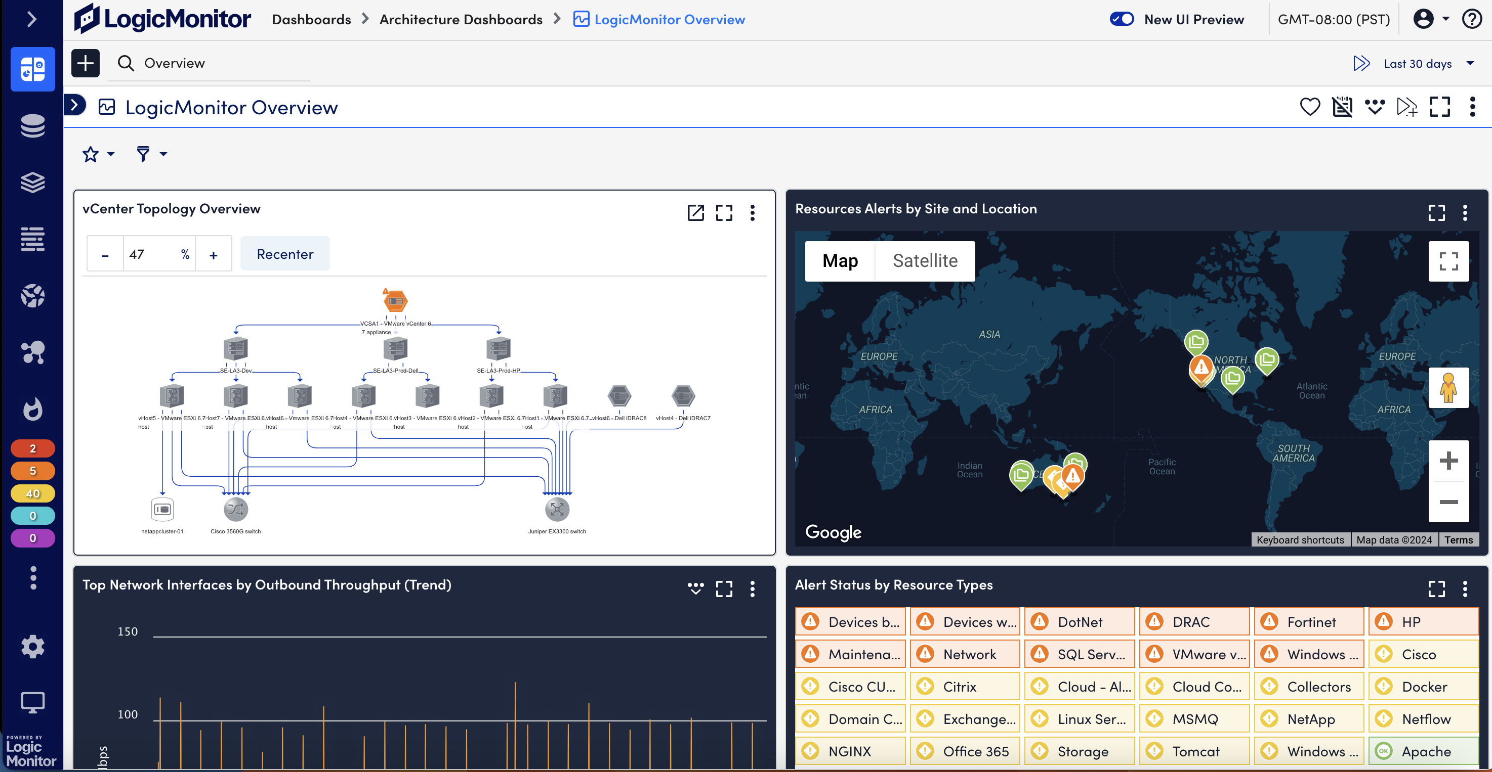 logicmonitor overview dashboard