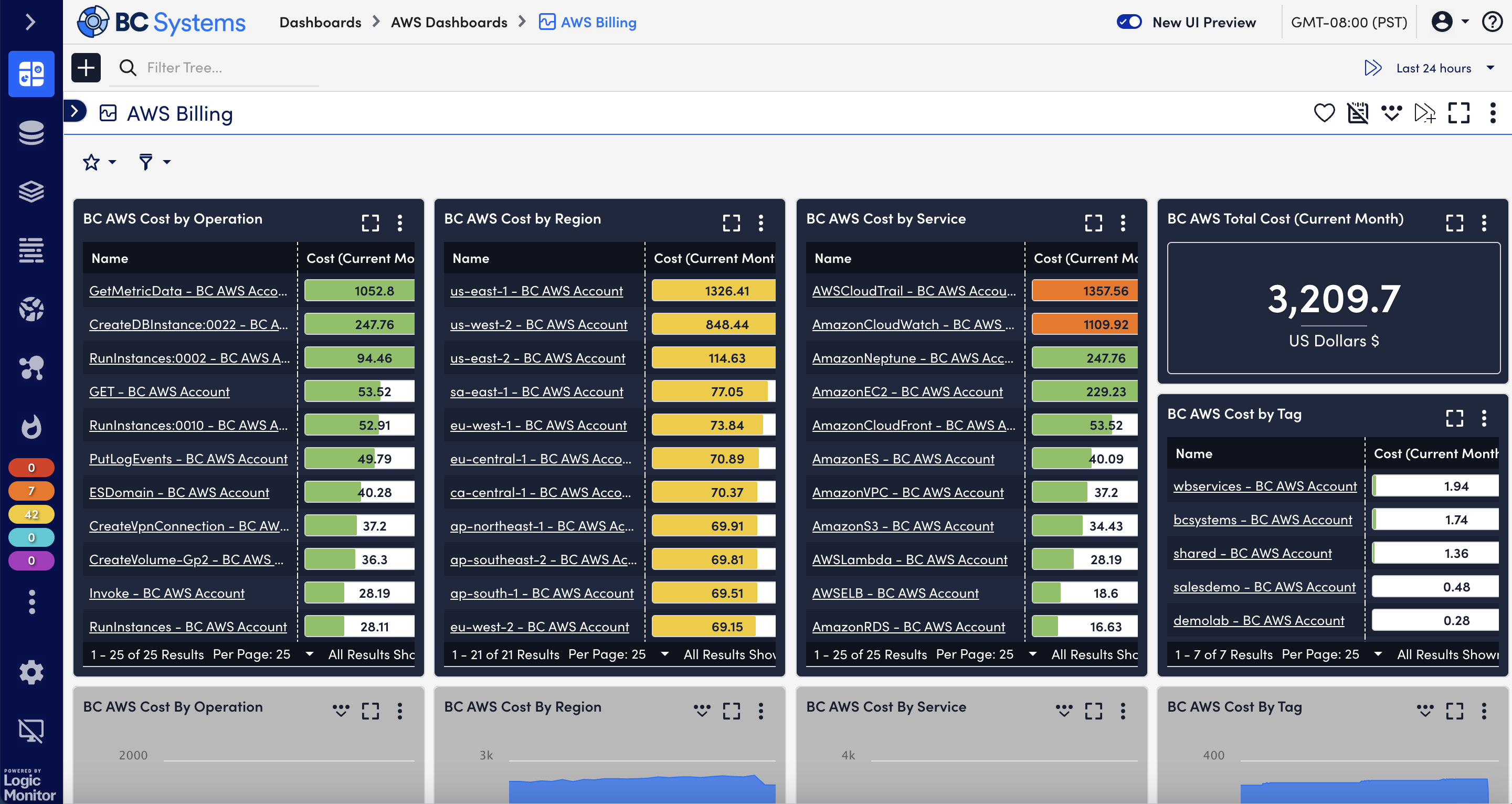 aws billing dashboard