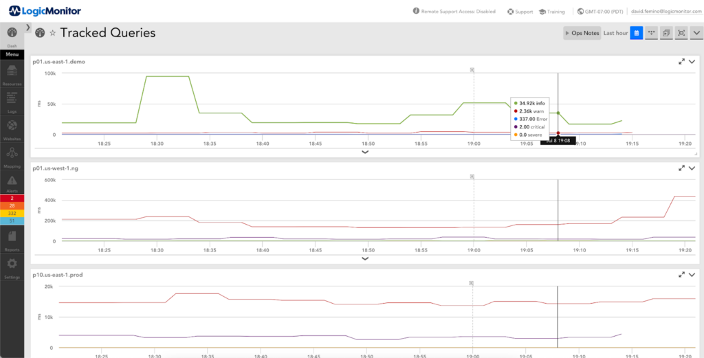 Viewing trends of tracked queries  