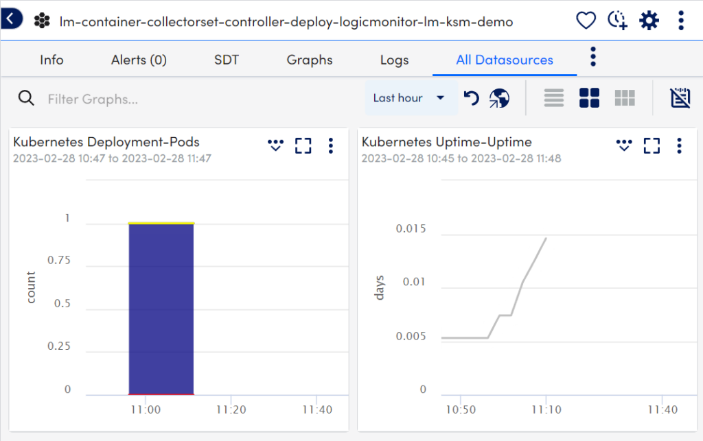 Graphs depicting temporal state information of a Kubernetes deployment
