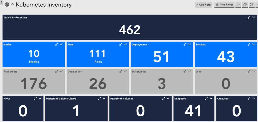 Partial view of the Kubernetes Inventory dashboard