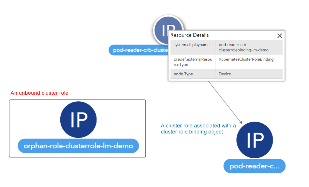 Map/Topology view of the cluster displaying cluster role objects