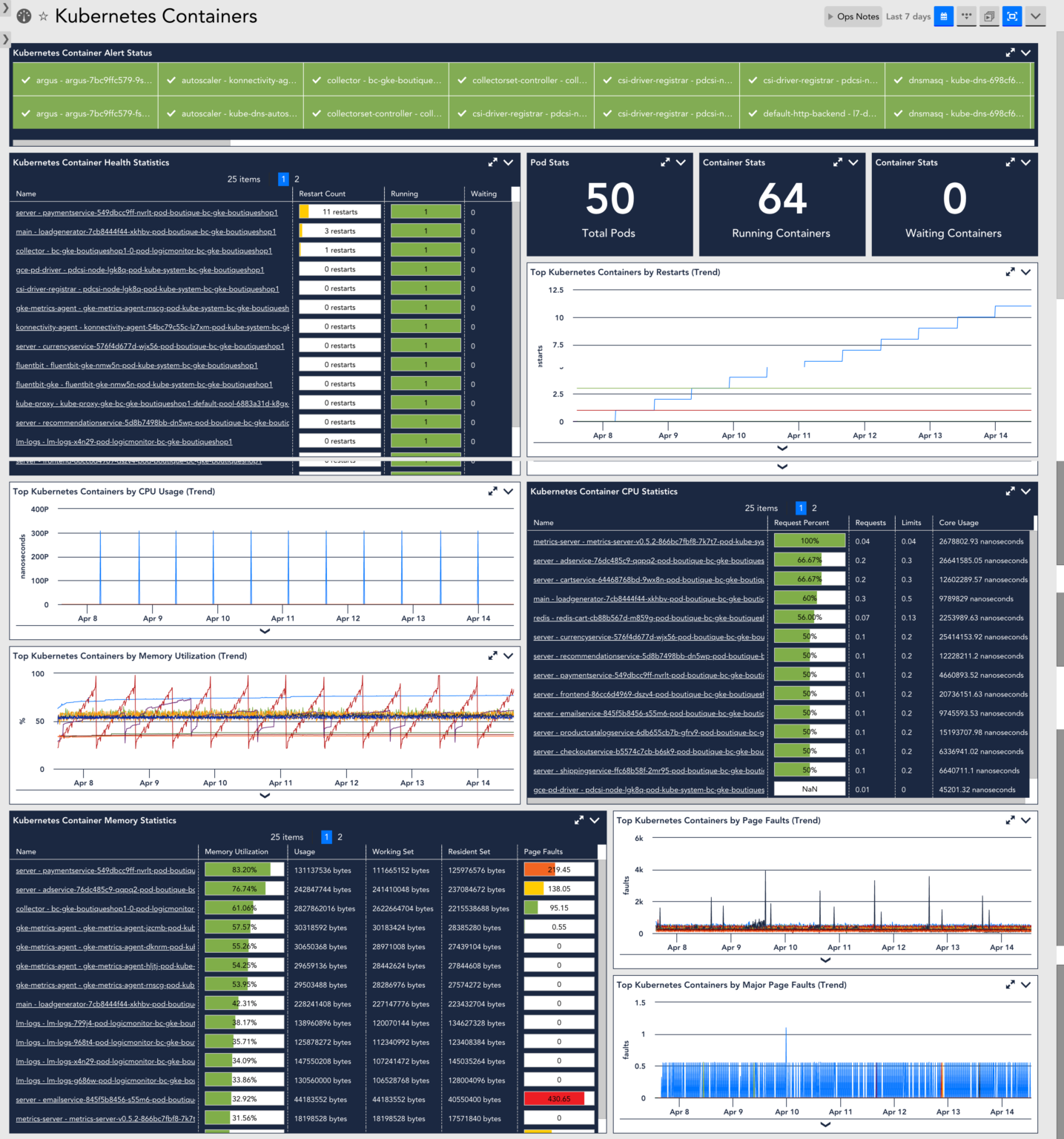 Cloud Monitoring | LogicMonitor