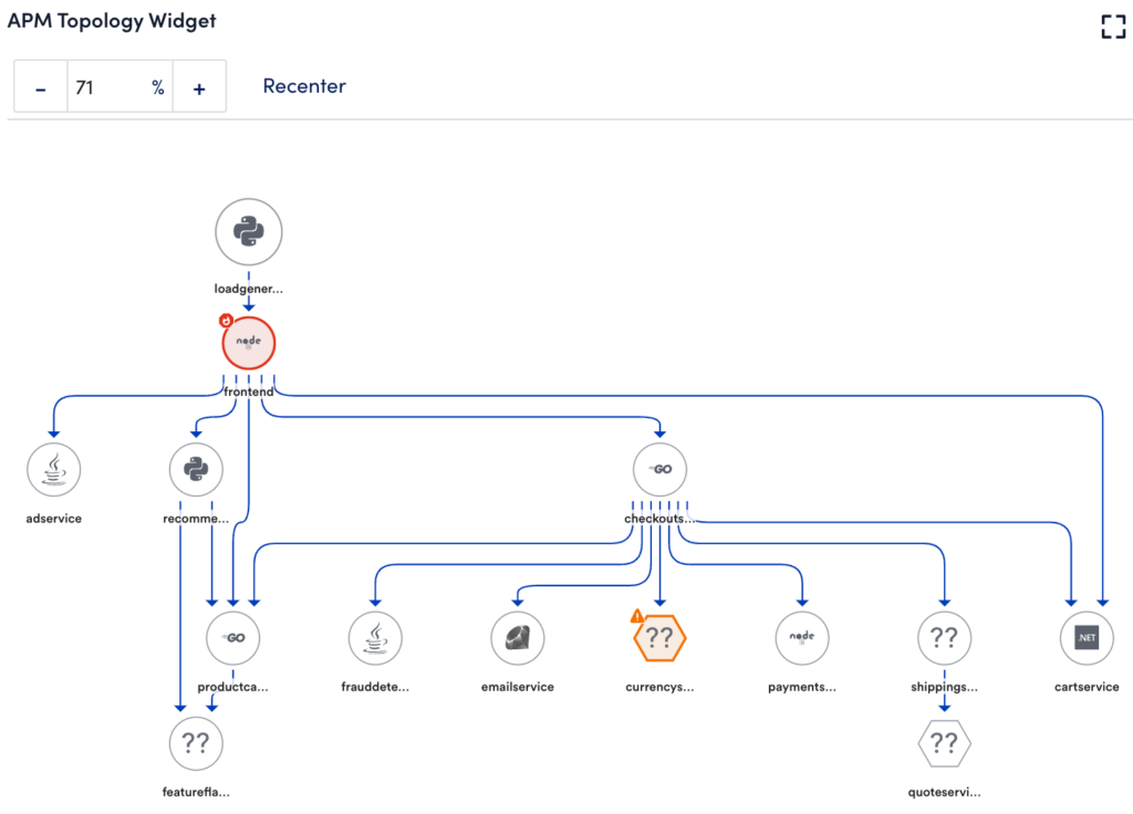 APM topology widget
