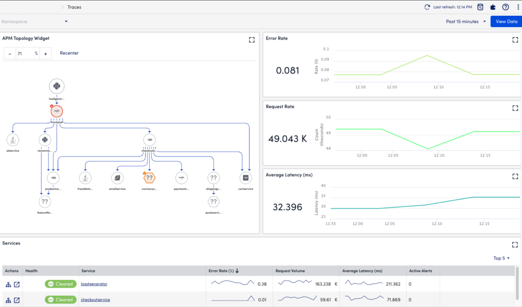 Traces dashboard