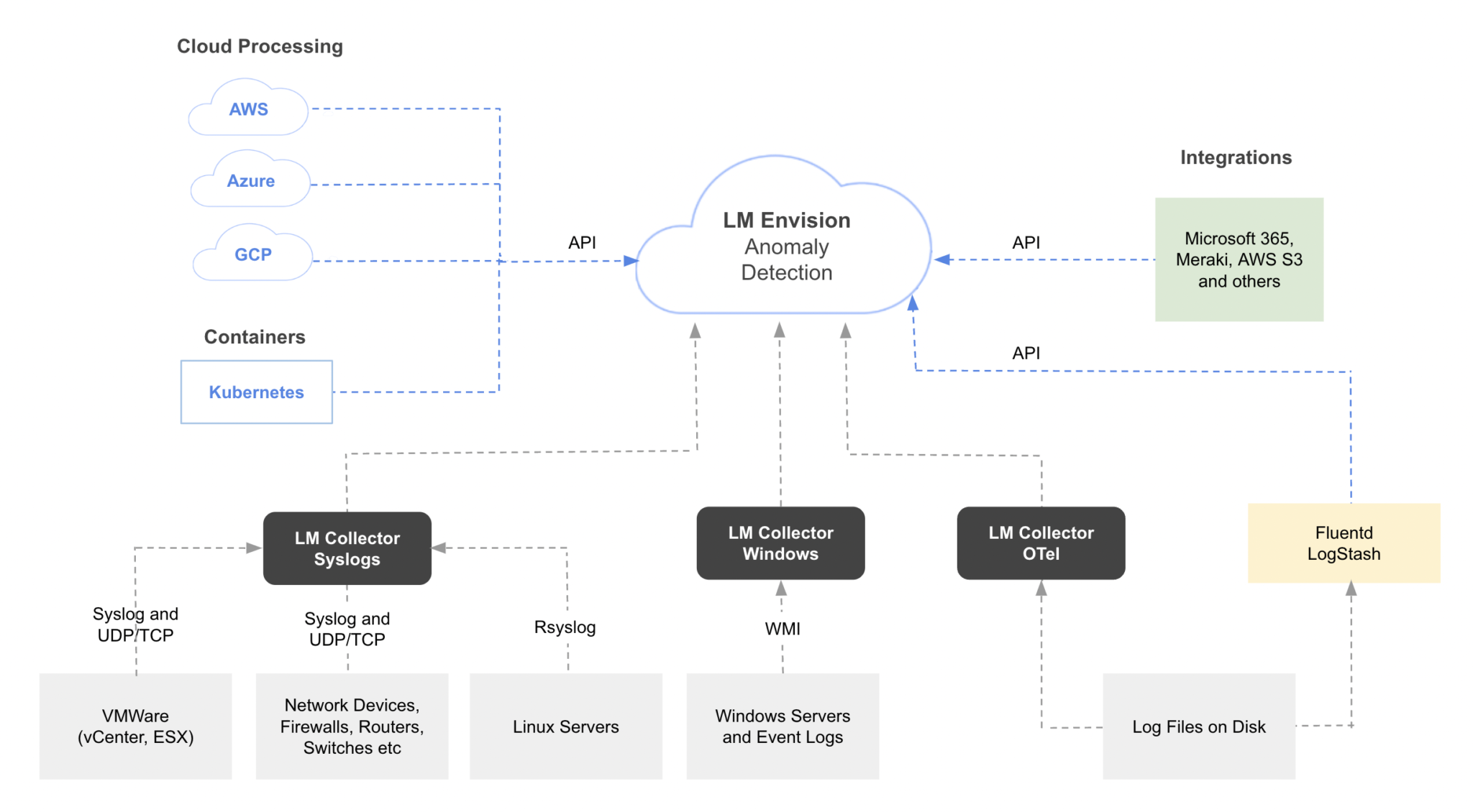 A log of file changes across Research Unix releases