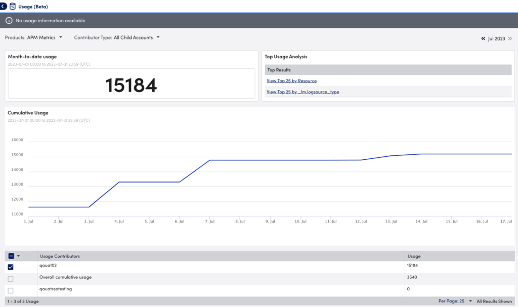 Usage Reporting page