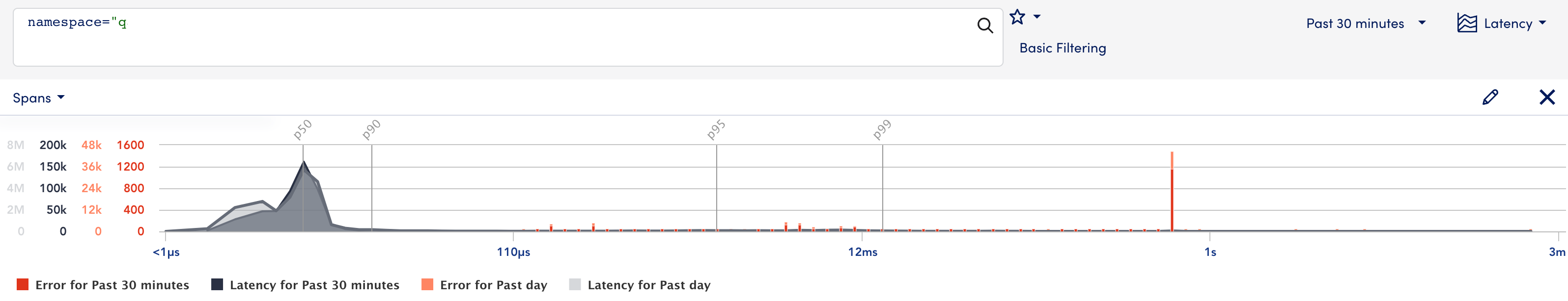 overlay graphs page