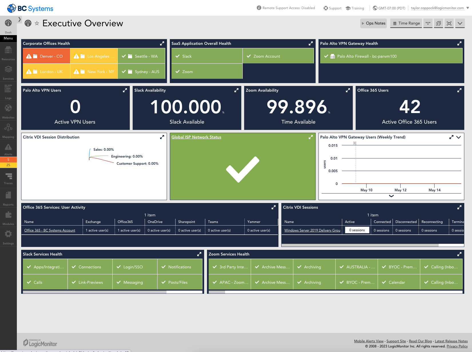 LogicMonitor executive dashboard