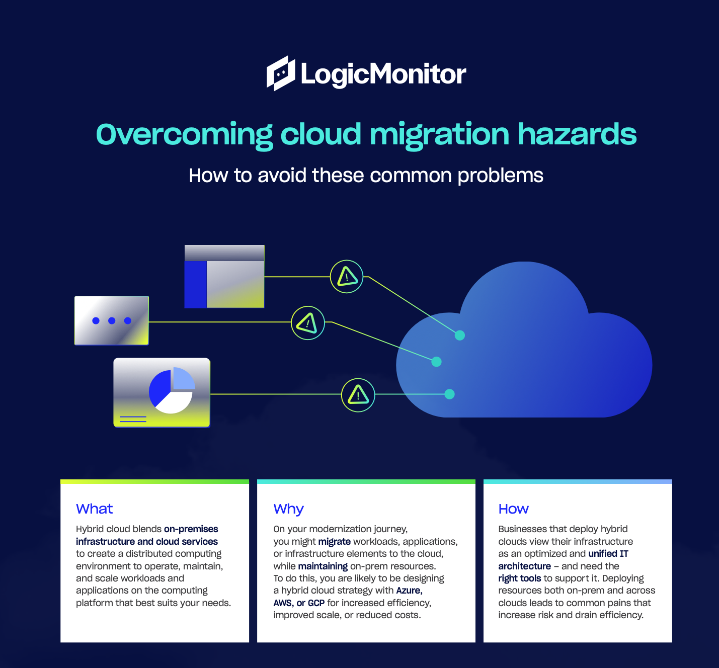 Overcoming cloud migration hazards: How to avoid these common problems