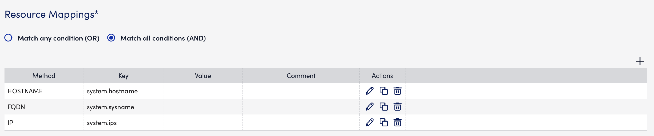 AND operator behavior
