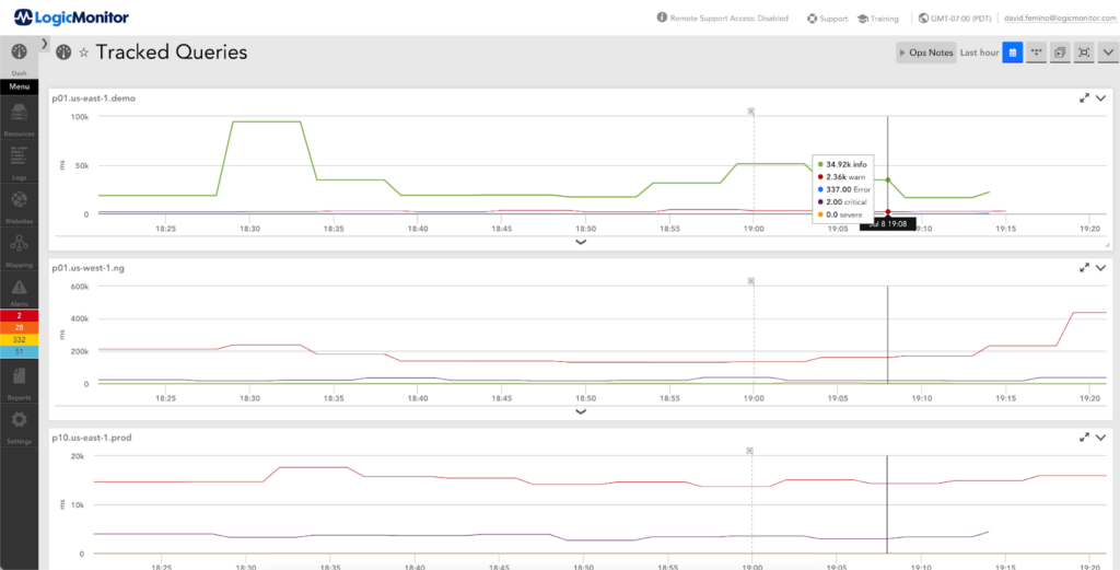 A dashboard of tracked queries in LogicMonitor