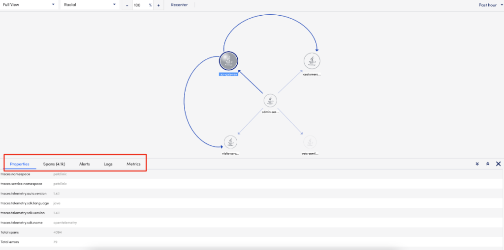 Application topology view in LogicMonitor
