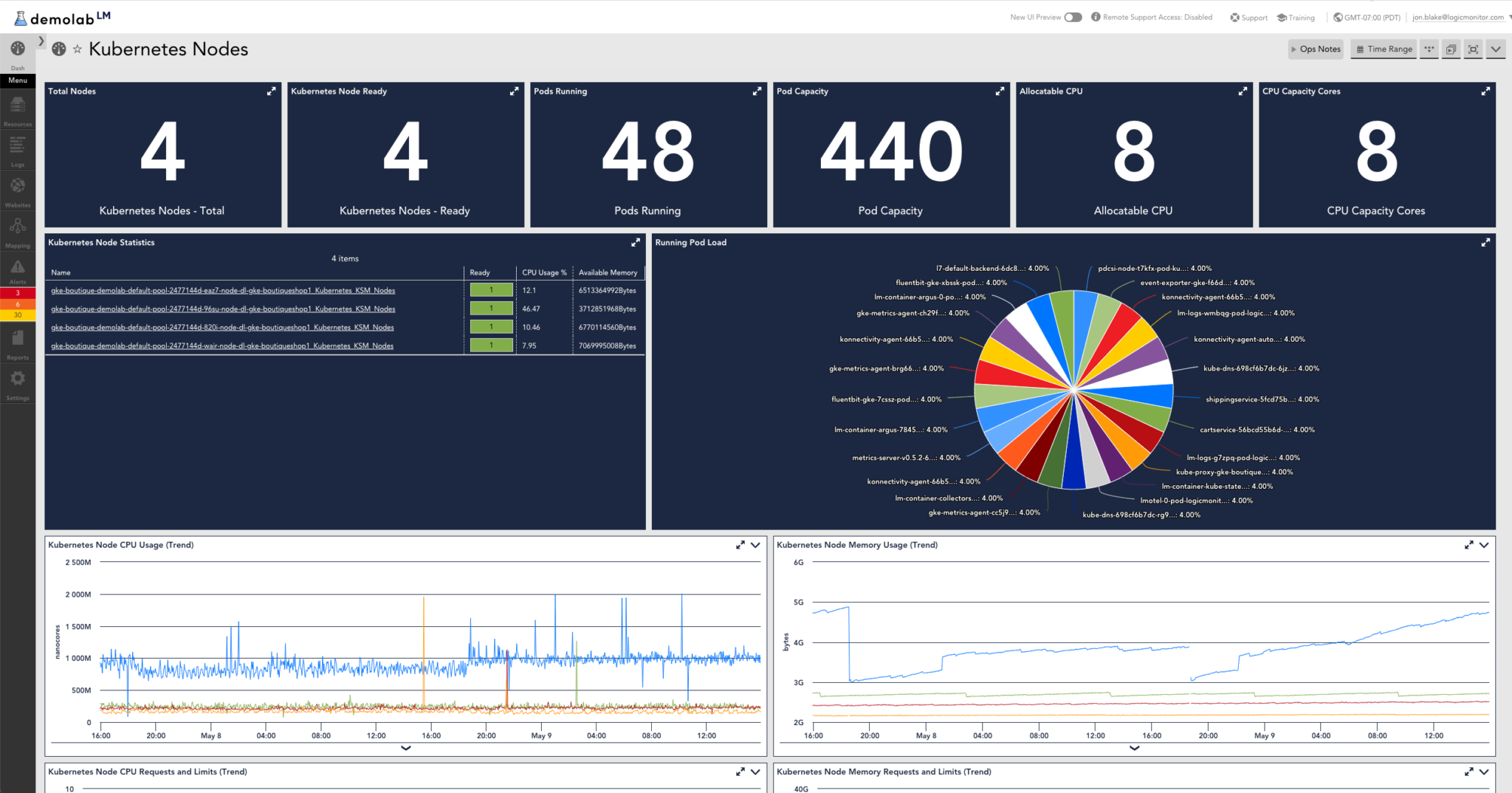 LogicMonitor vs ScienceLogic | LogicMonitor