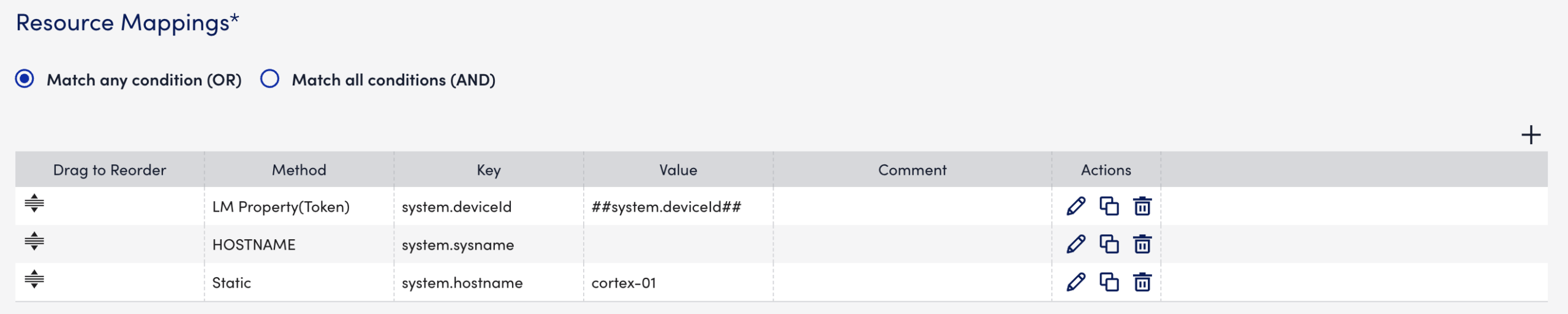 OR Operator Behavior