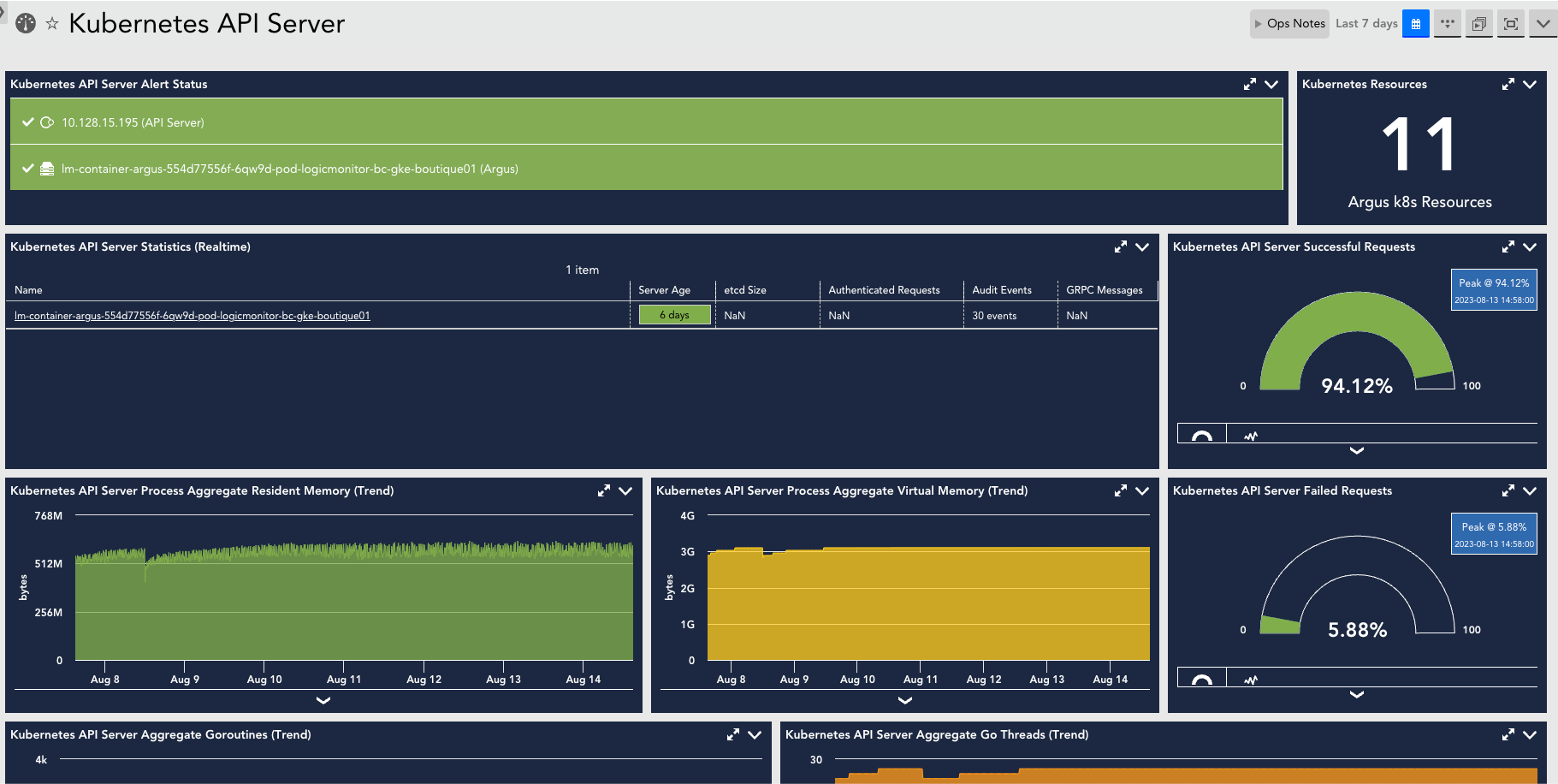 Kubernetes API Server dashboard