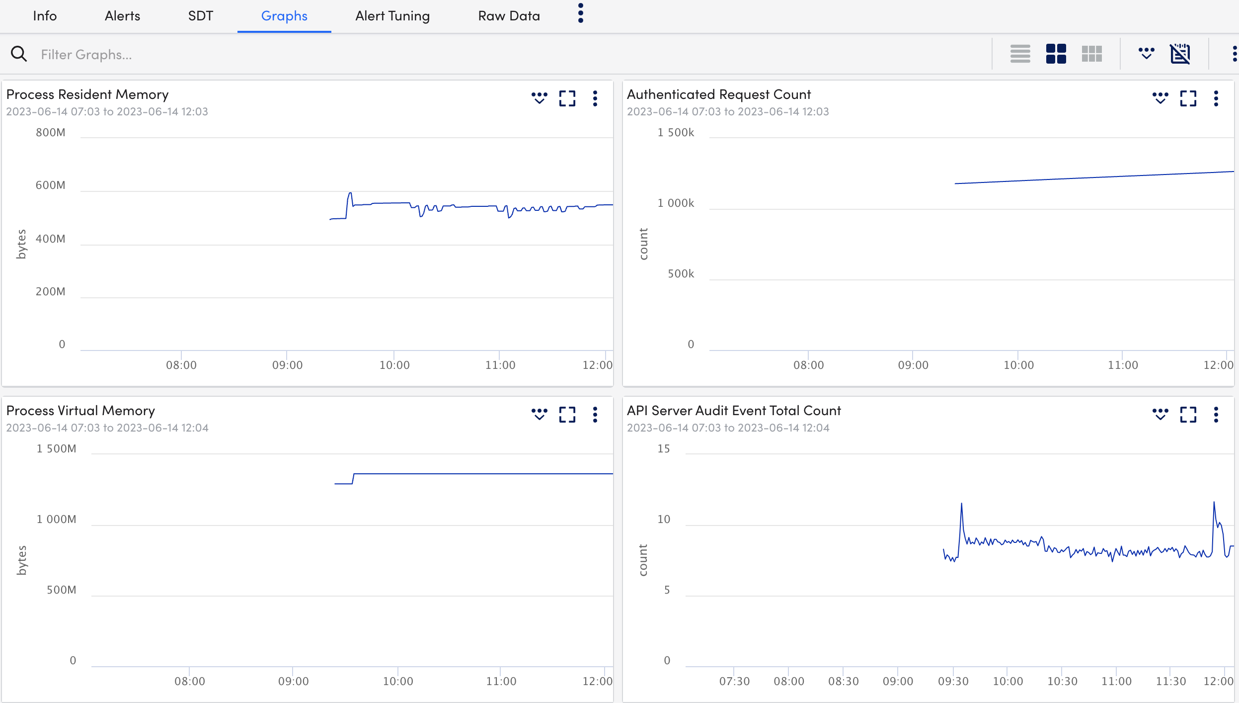 API Server Graph tab screen