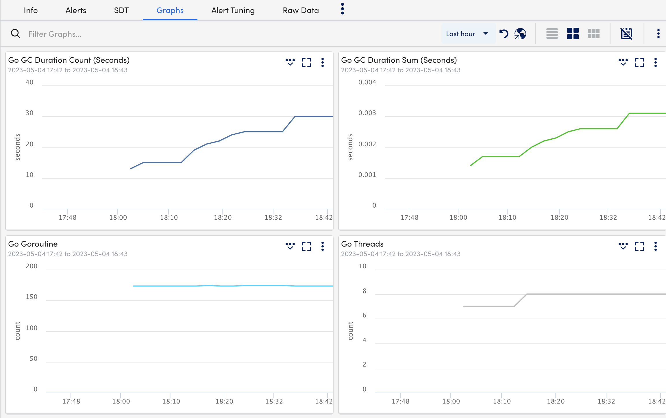 Scheduler Graphs tab