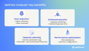 NetFlow Analyzerとは？ - LogicMonitor