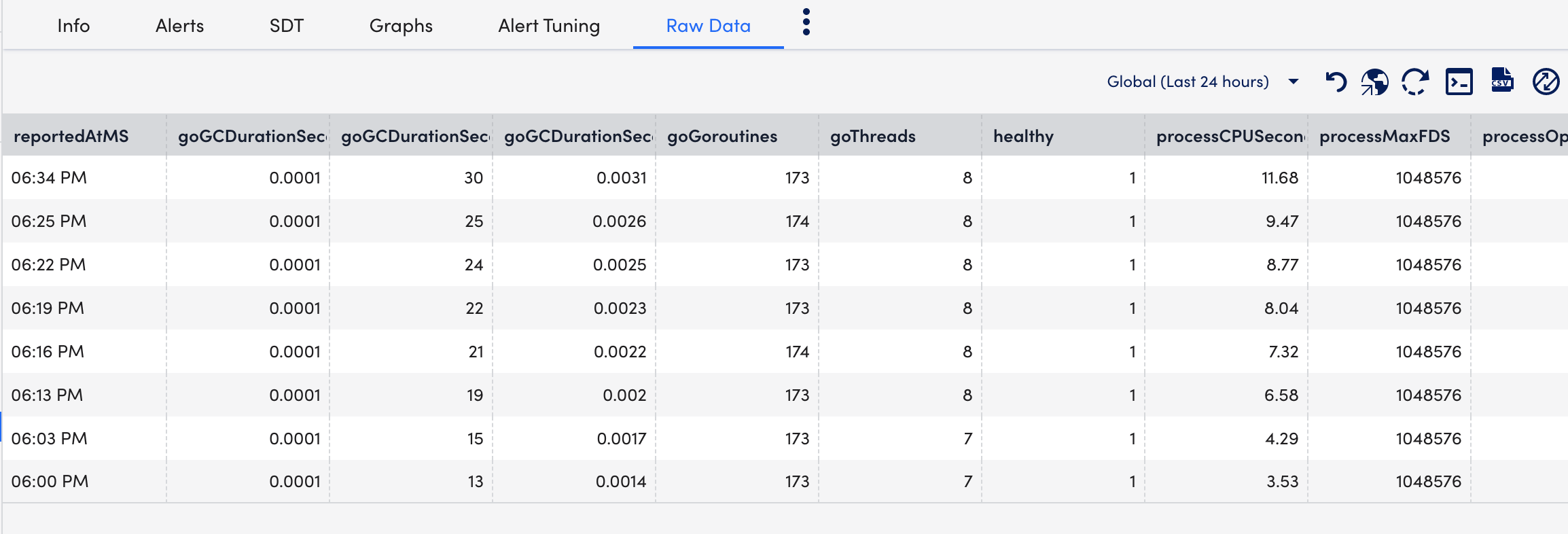 Scheduler Raw data tab