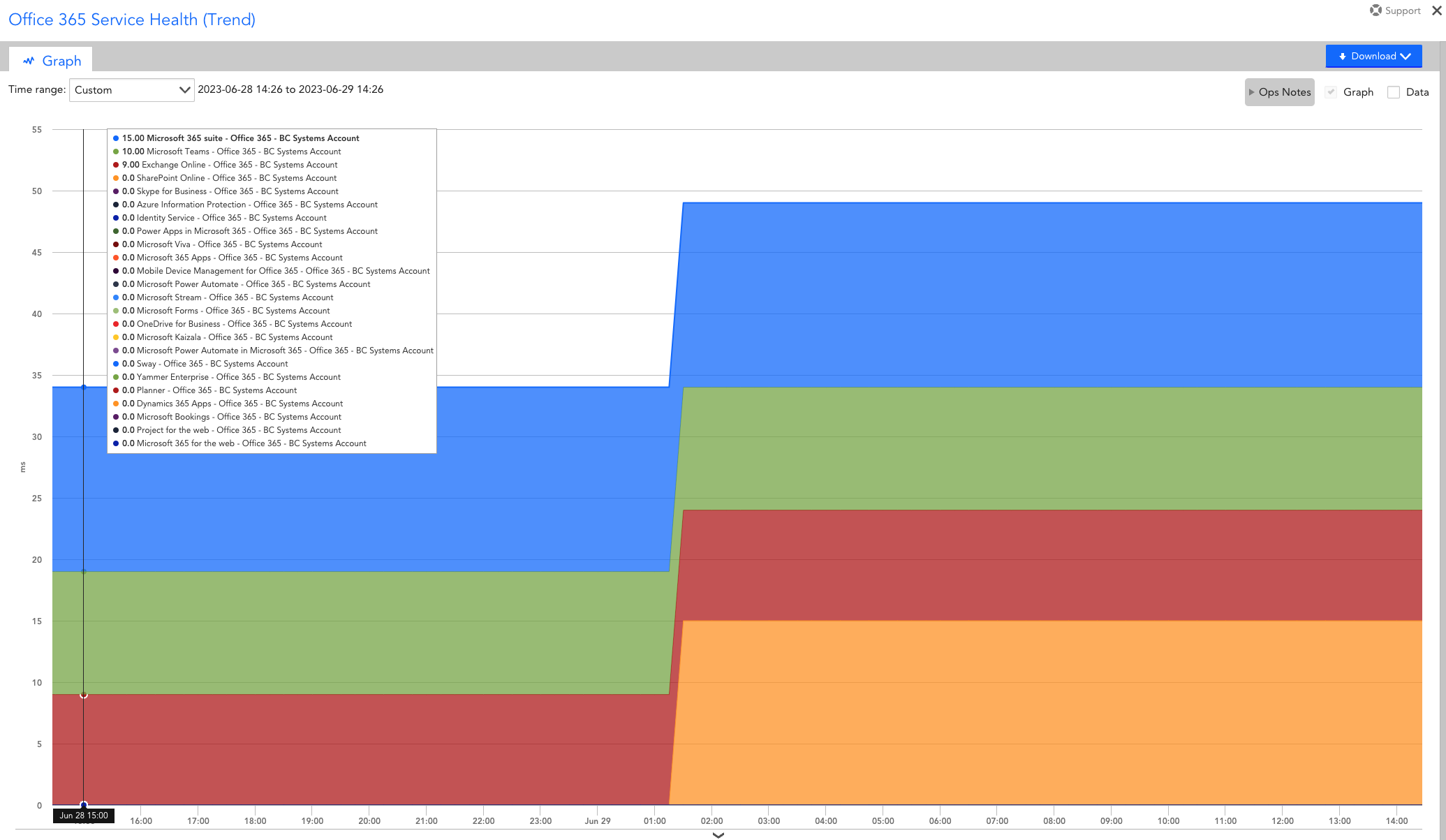 office 365 saas の健康傾向の監視
