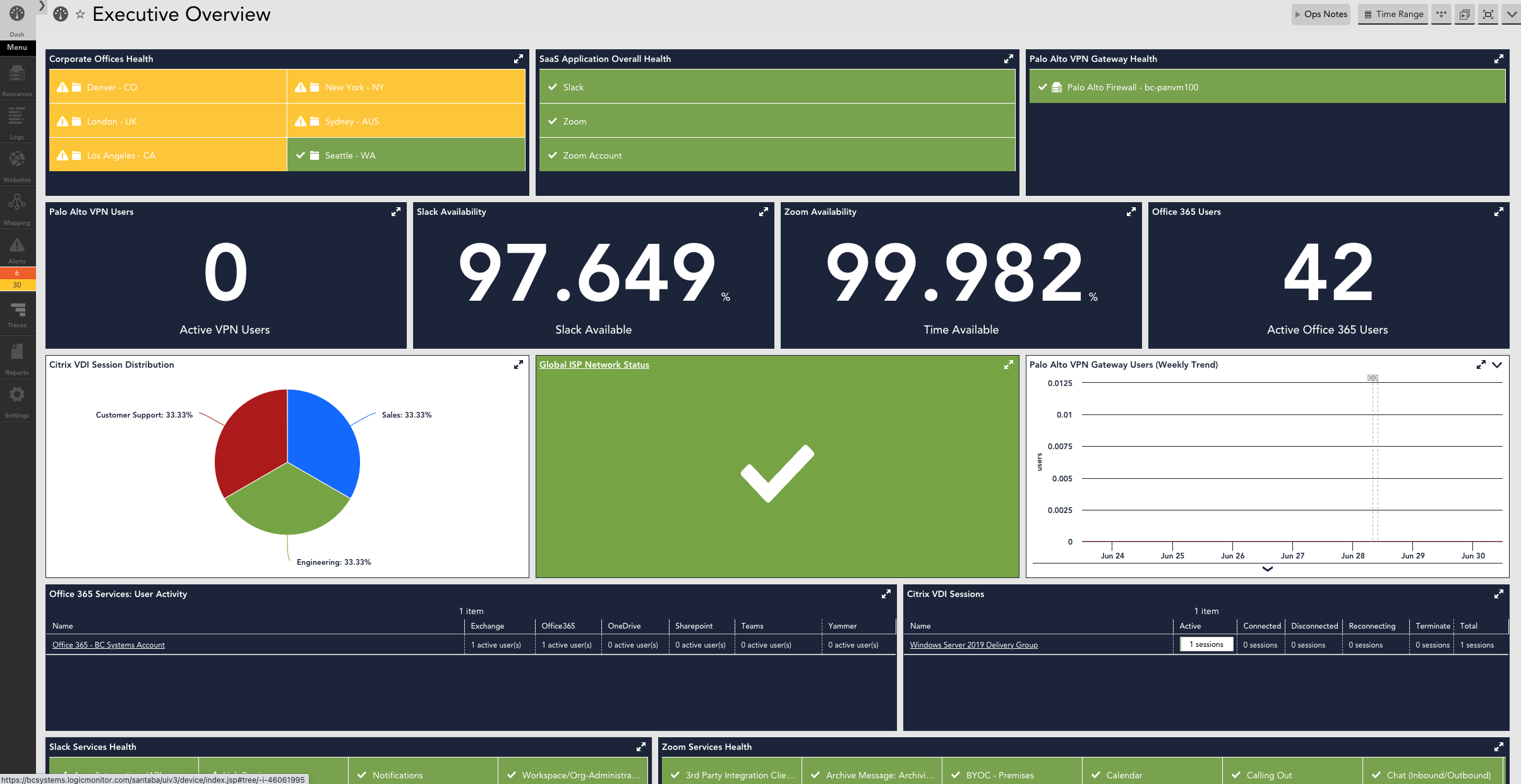 LogicMonitor エグゼクティブ ダッシュボード
