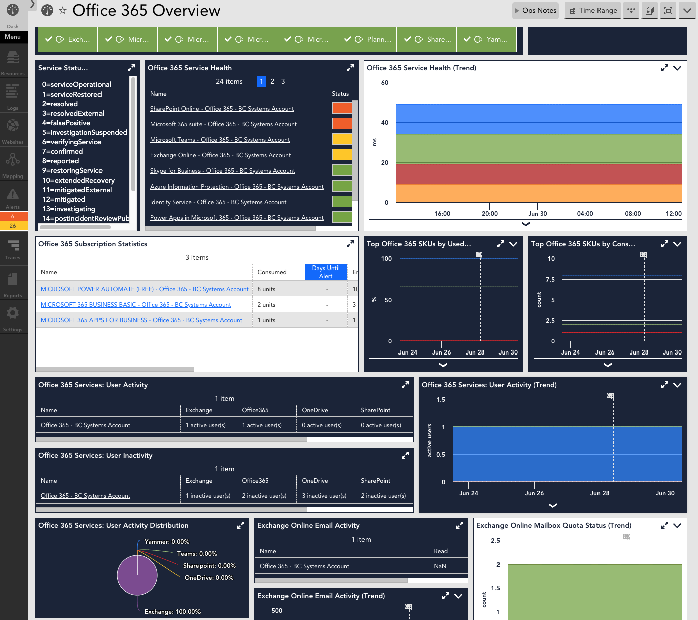 Office 365 SaaS 監視ダッシュボード