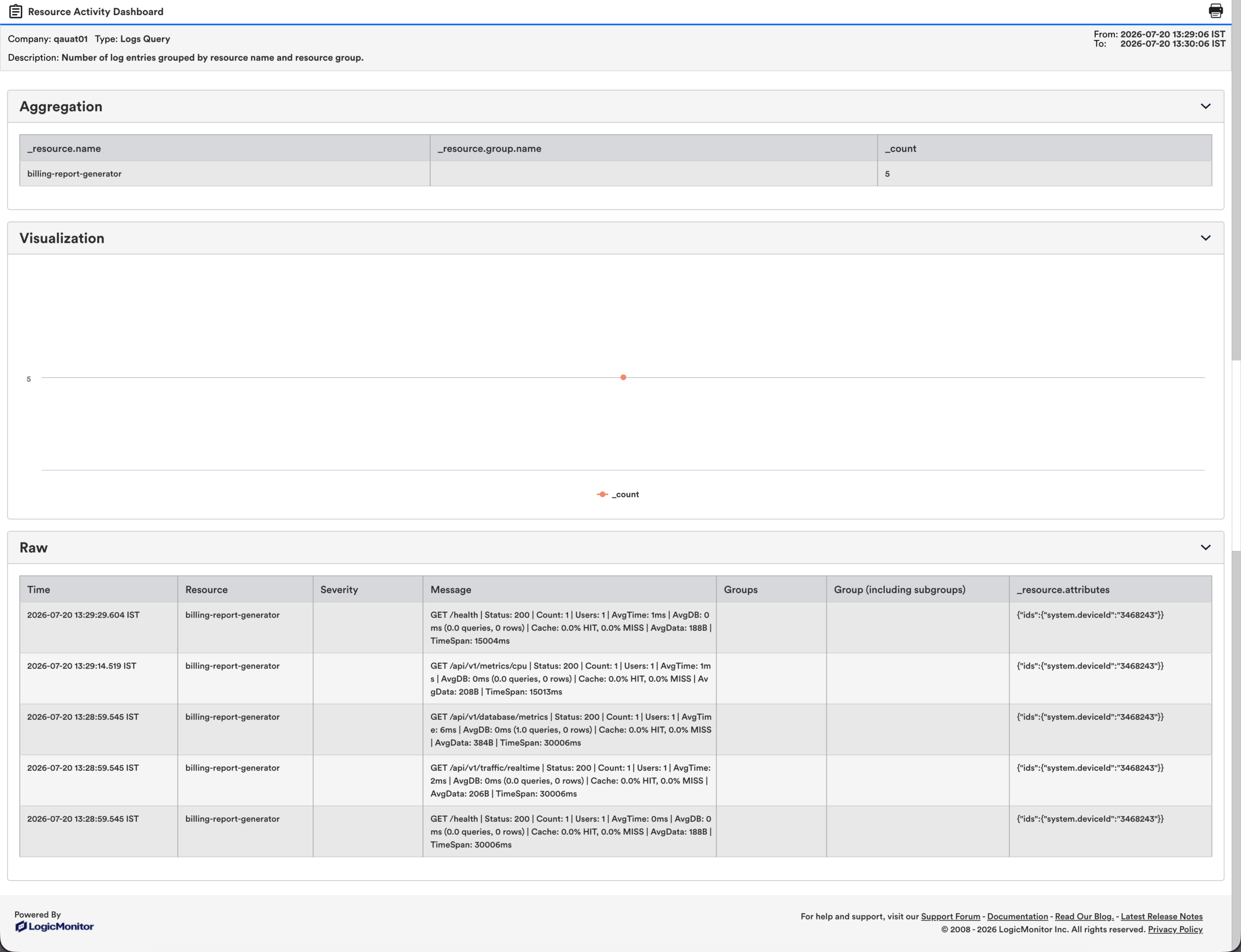 Logs Query Report in HTML format