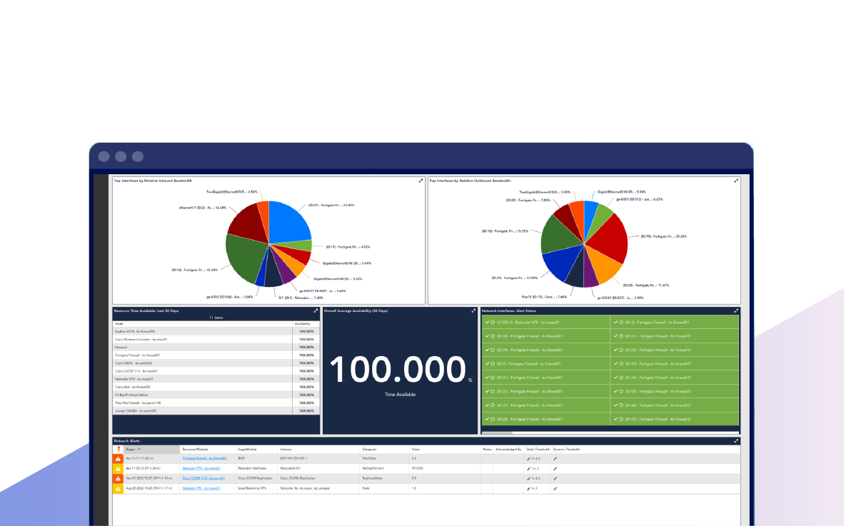 Application Performance Monitoring v Application Performance Management: Understanding the Differences