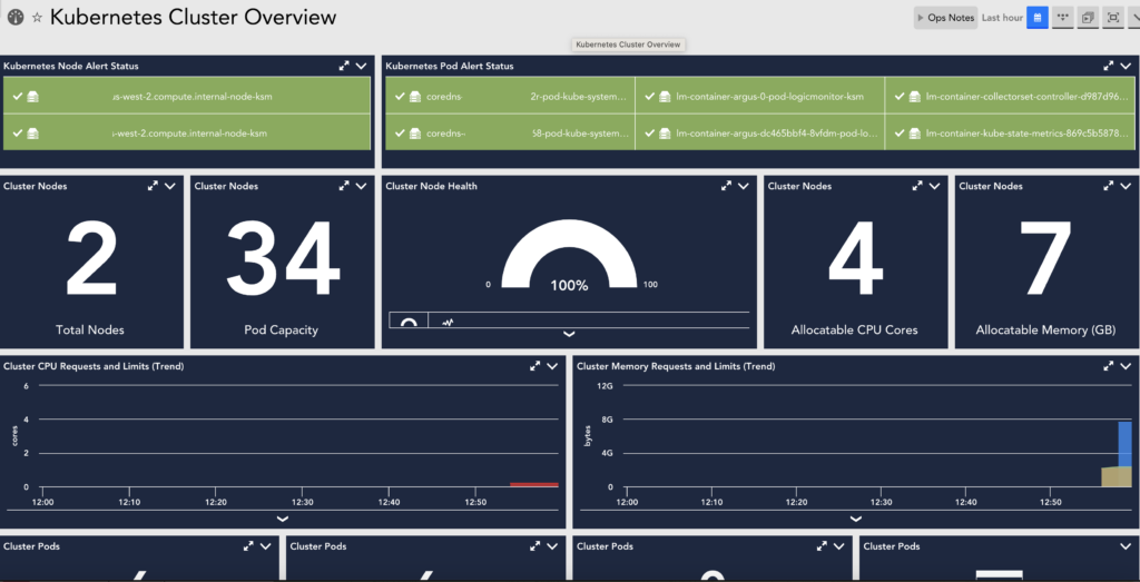 Amazon EKS Cluster Dashboard