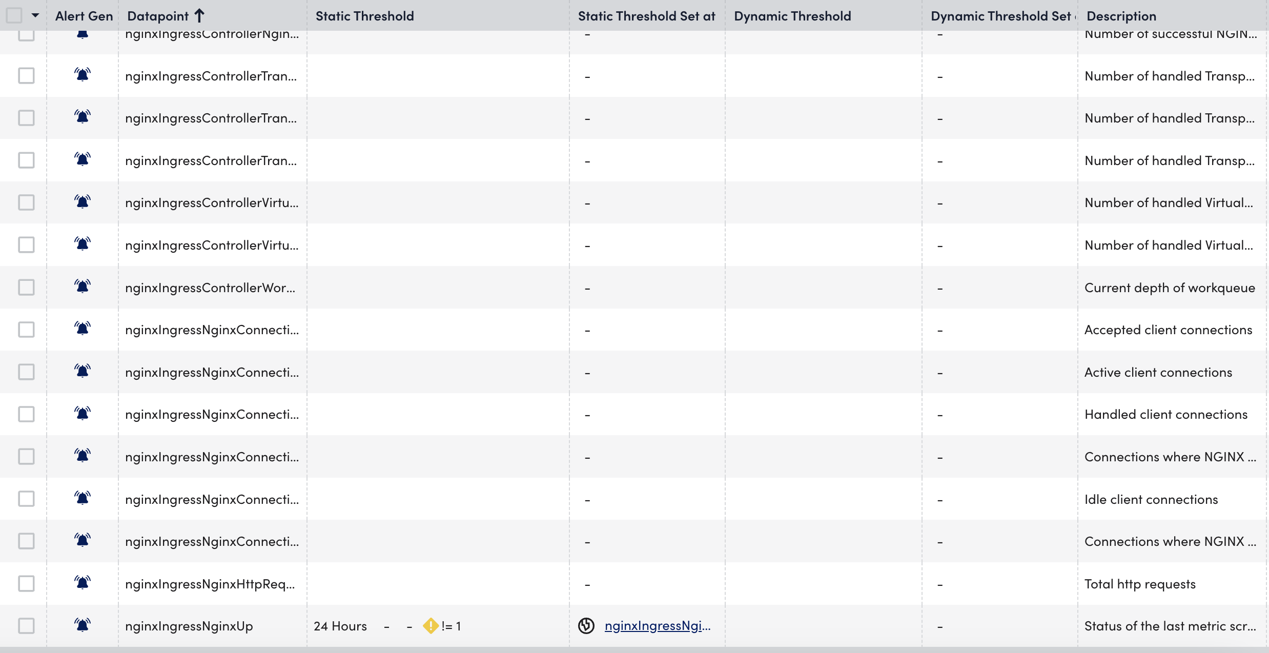 NGINX Alerttuning tab