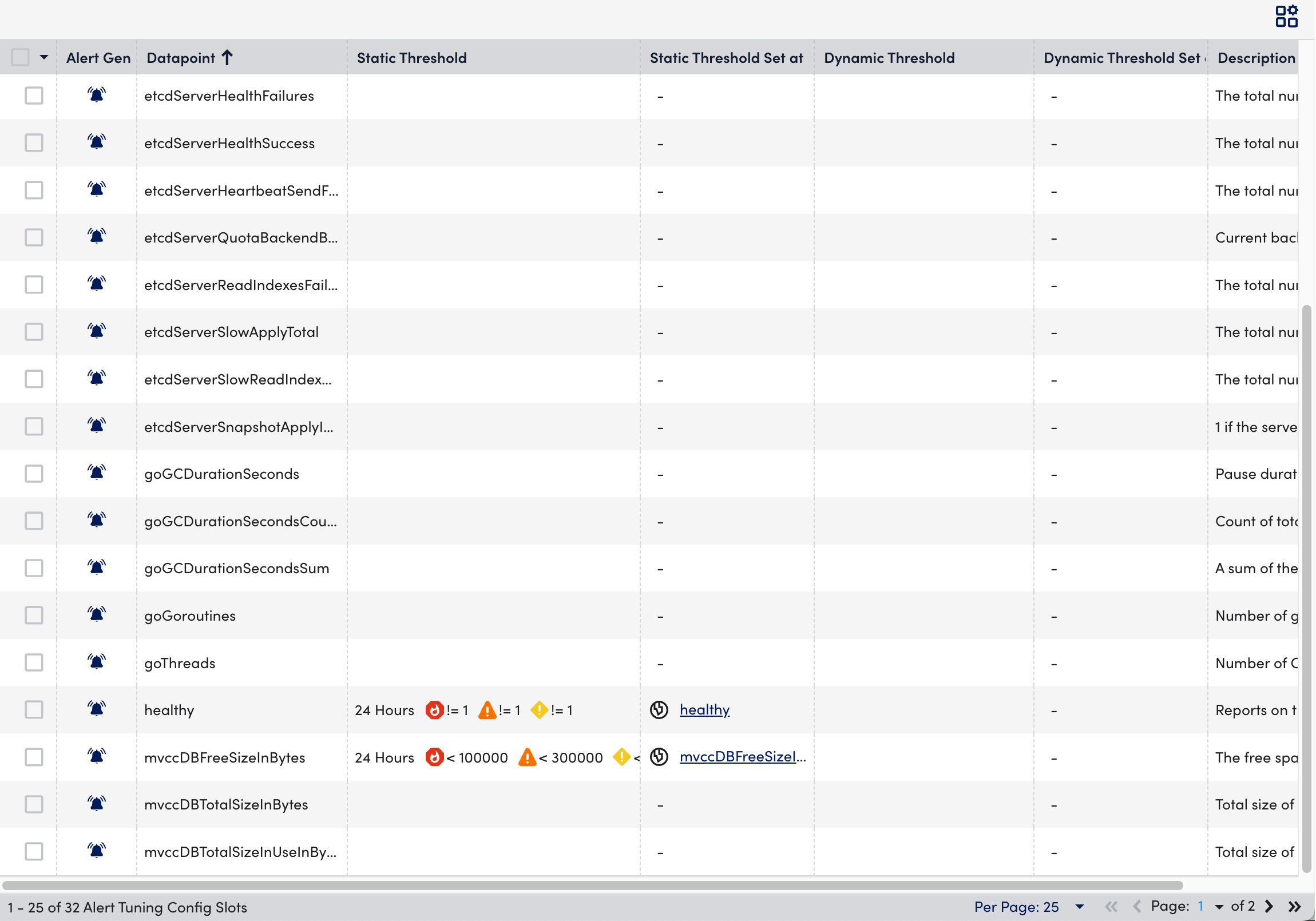 etcd Alert Tuning tab