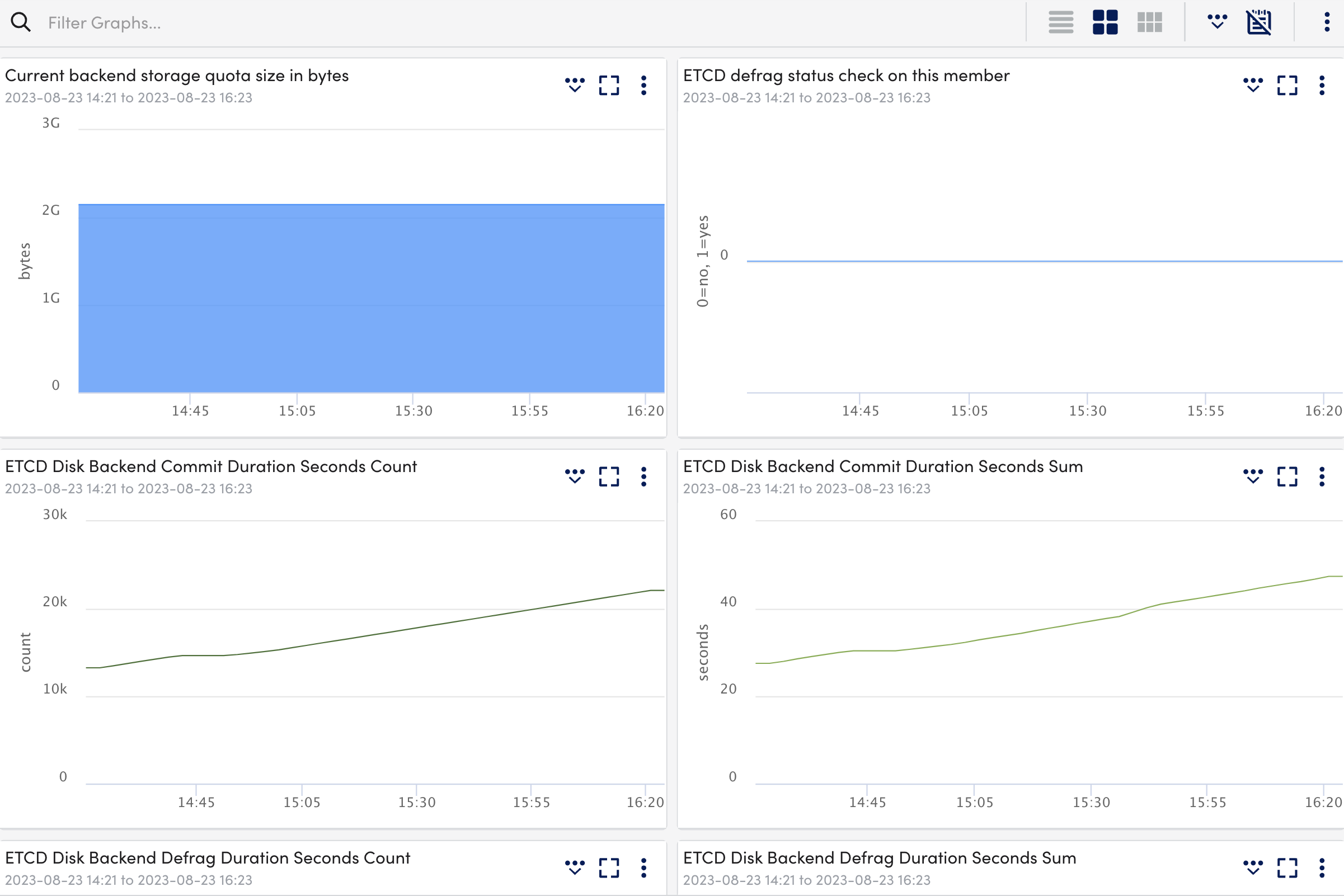 etcd Graphs tab