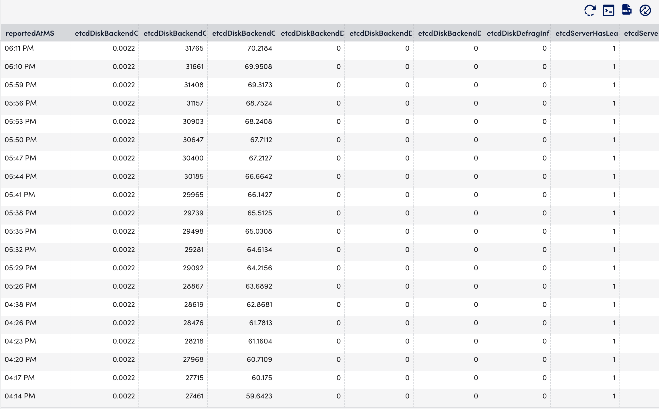 etcd Raw Data tab