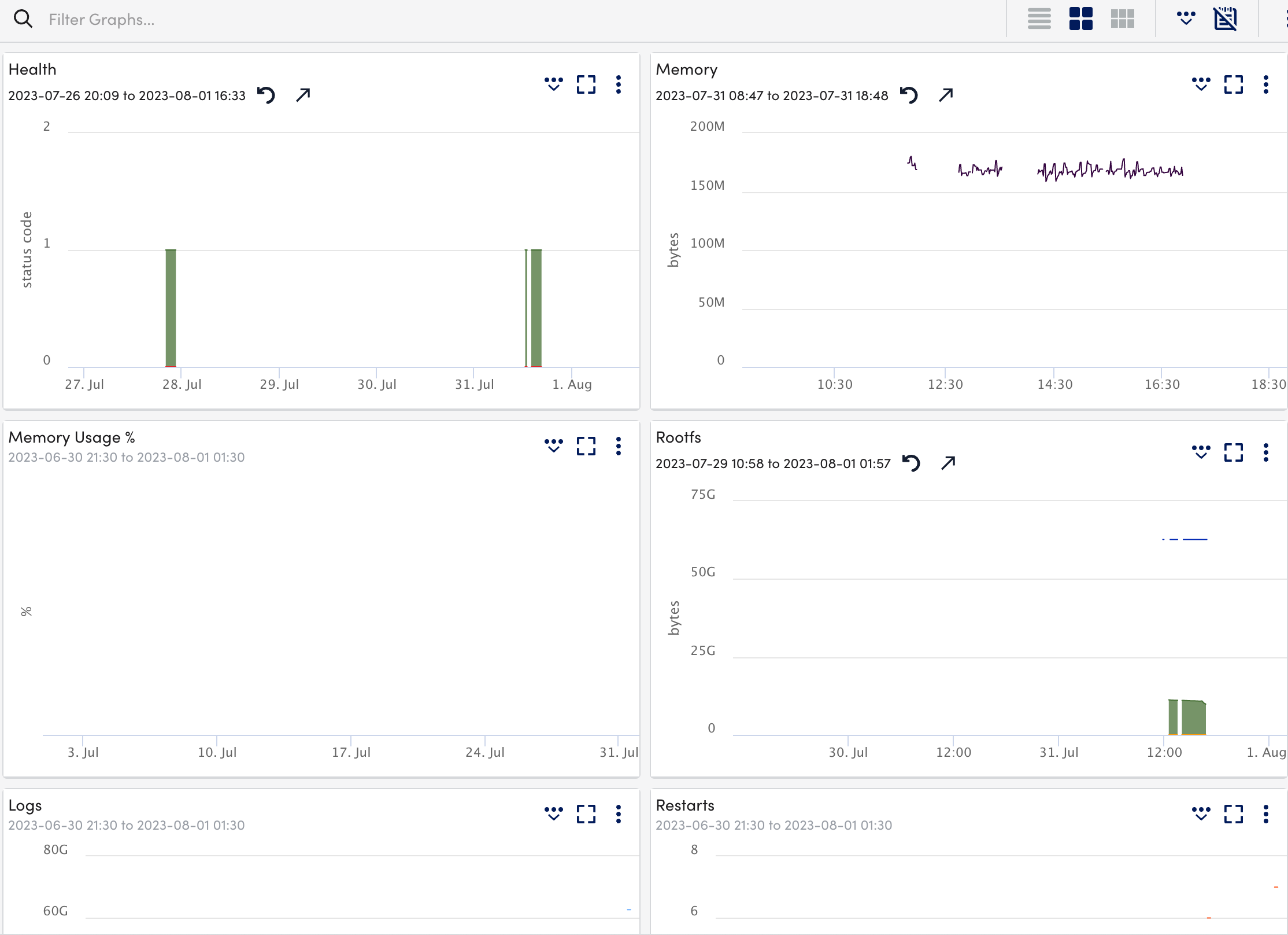 KCM Graphs tab