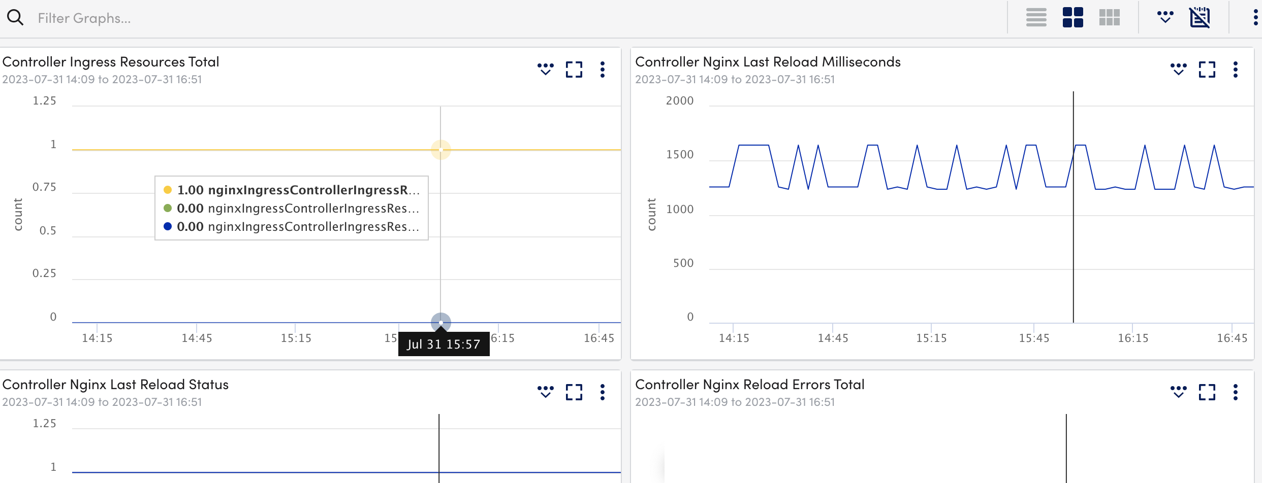 NGINX Graphs tab