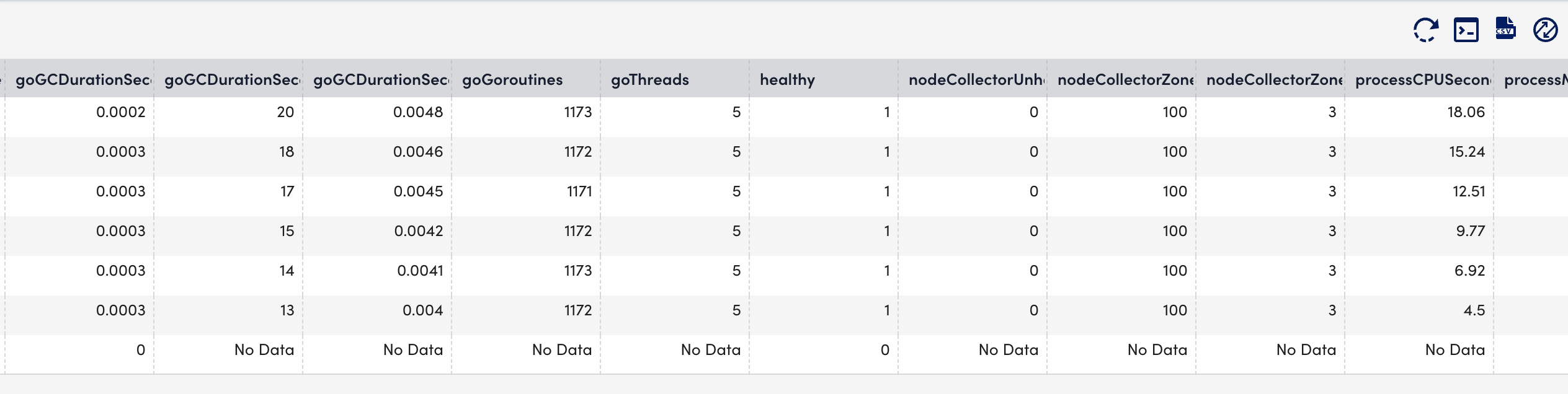 KCM Raw data tab