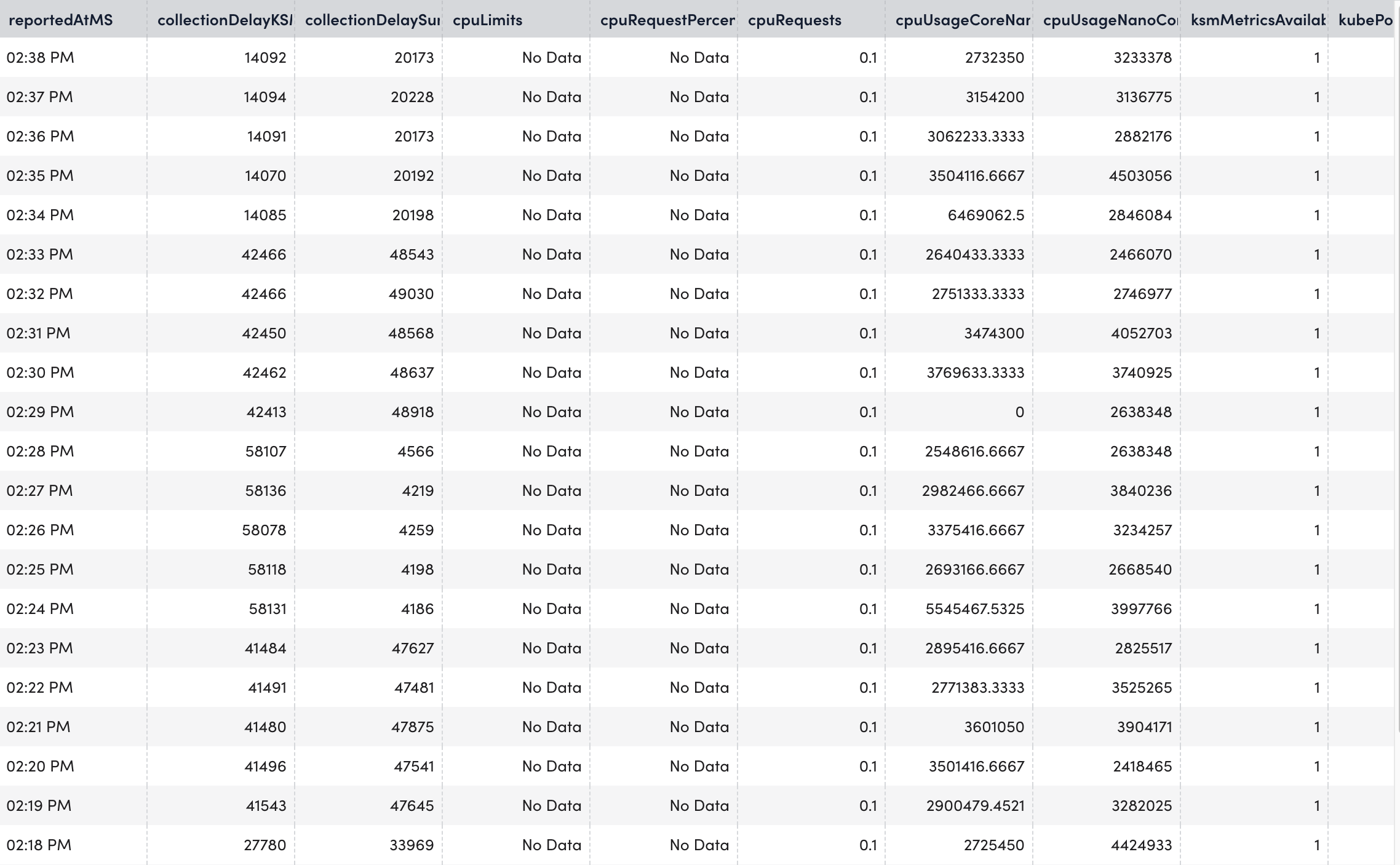 NGINX rawdata tab