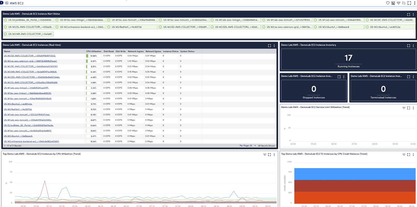 Modernizing Monitoring: LogicMonitor's Latest Innovations | LogicMonitor