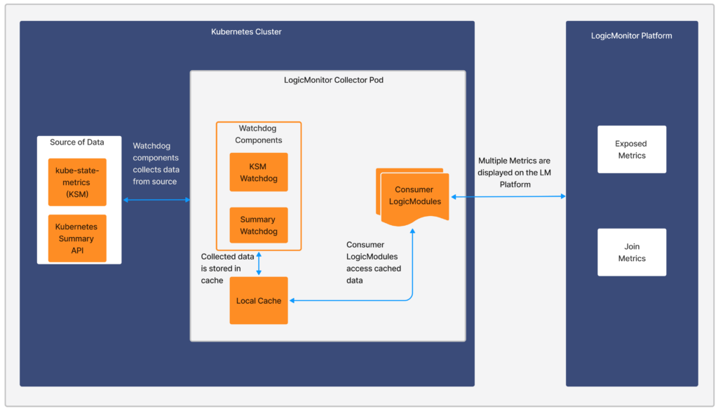 Kubernetes KSM監視図