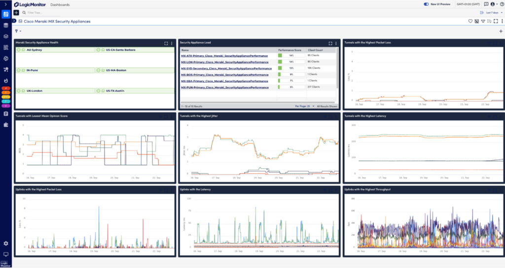 Cisco Meraki Security Appliance Dashboard