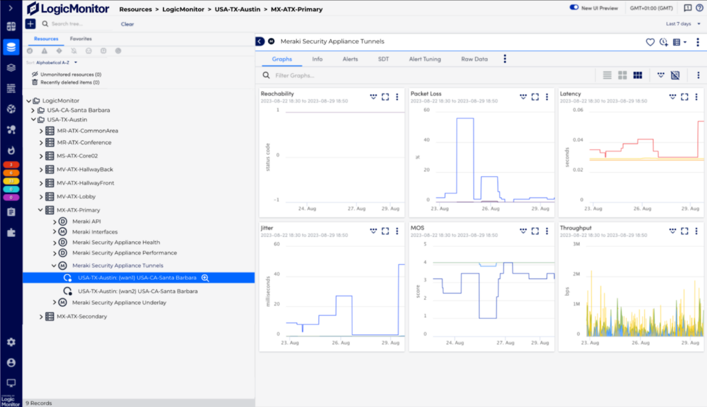 Cisco Meraki SD-WAN Overlay (VPN Tunnel) status and performance.