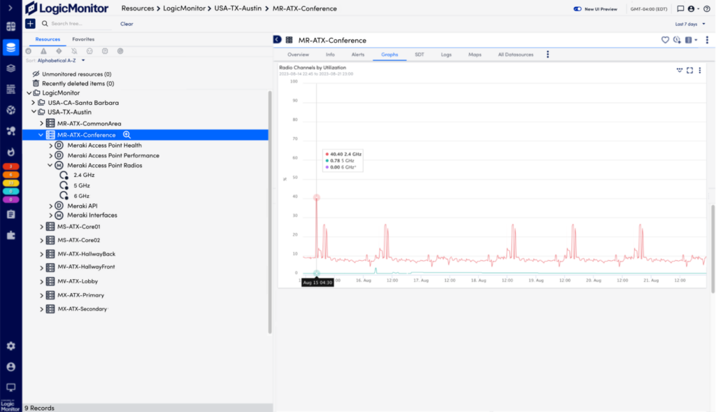 Cisco Meraki Wireless Access Point Radio Utilization