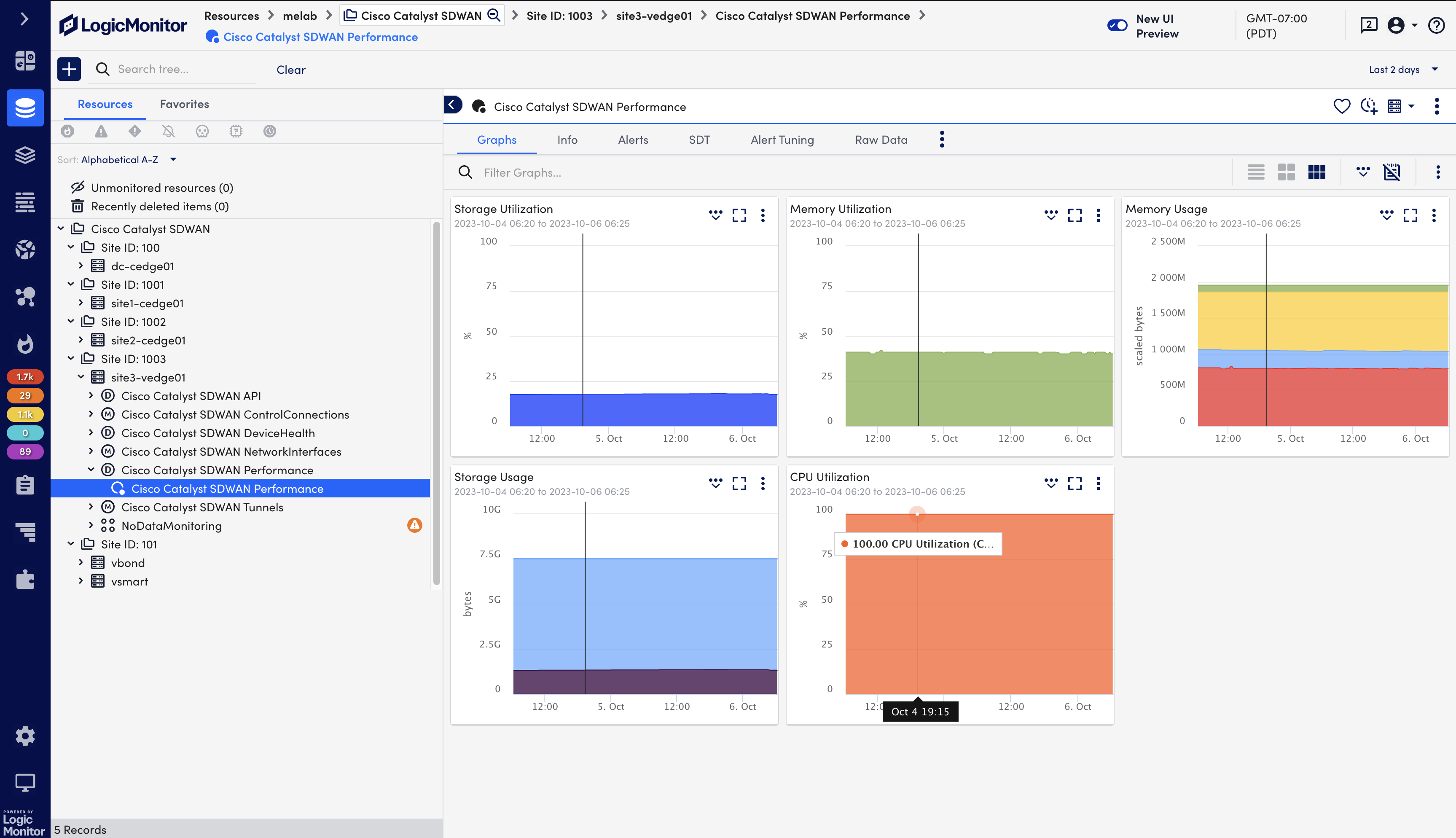 SD-WAN Edge Performance