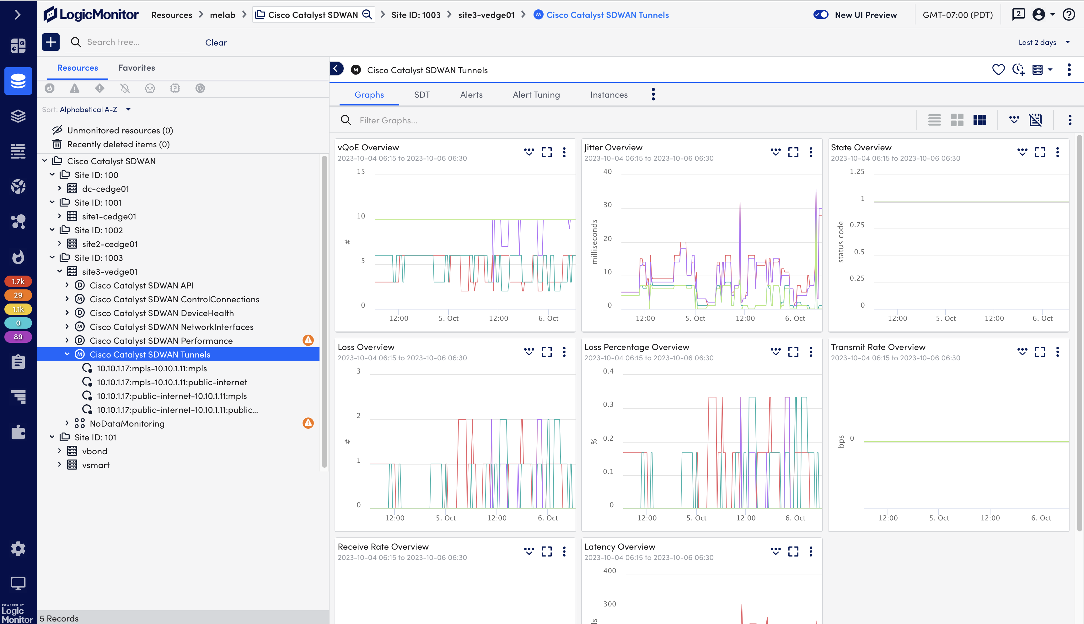 SD-WAN Tunnel Quality