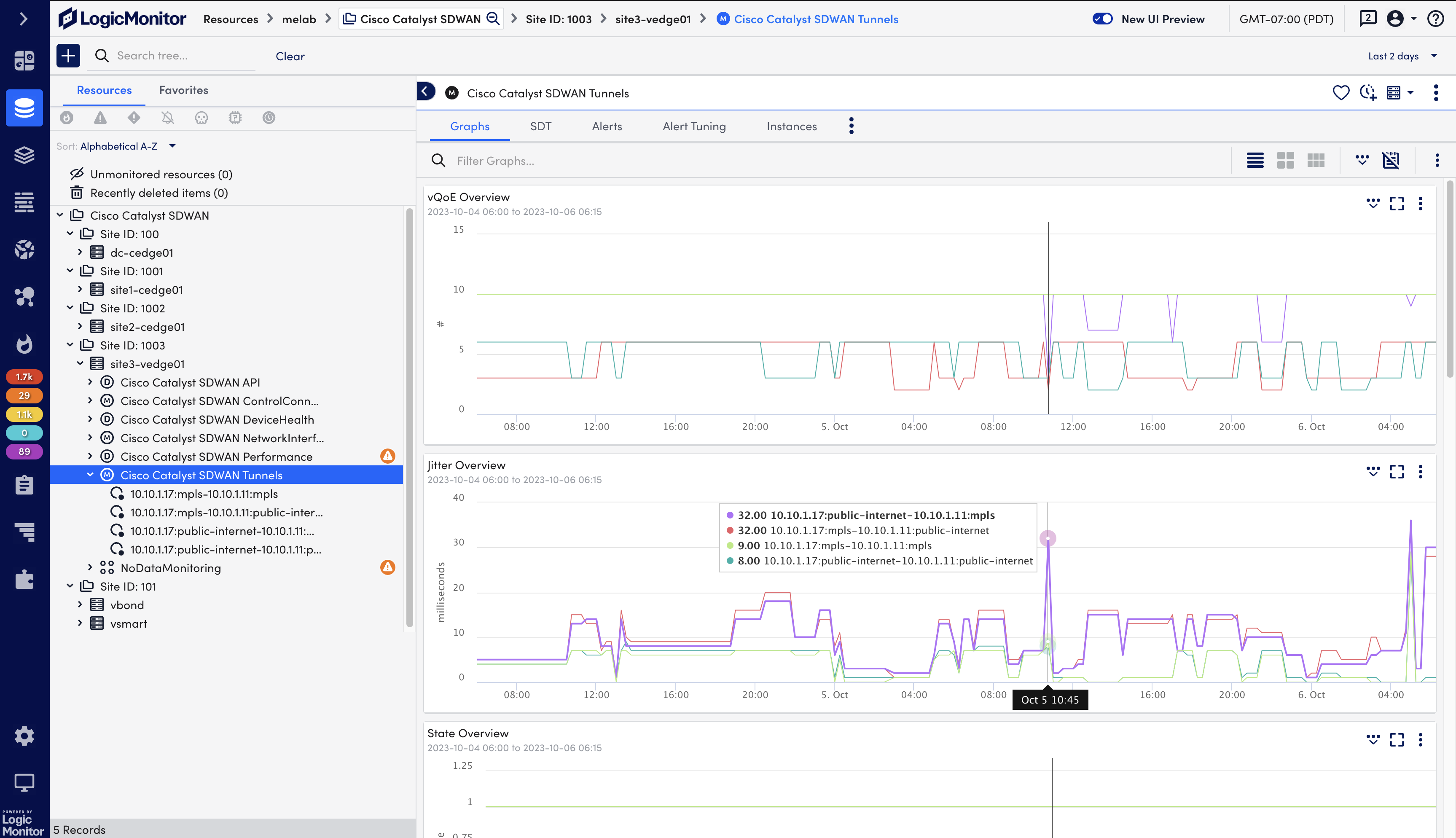 Catalyst SD-WAN Tunnels