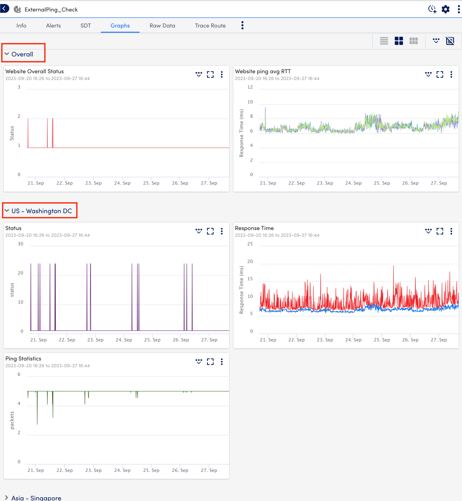 Data Monitored for Websites | LogicMonitor