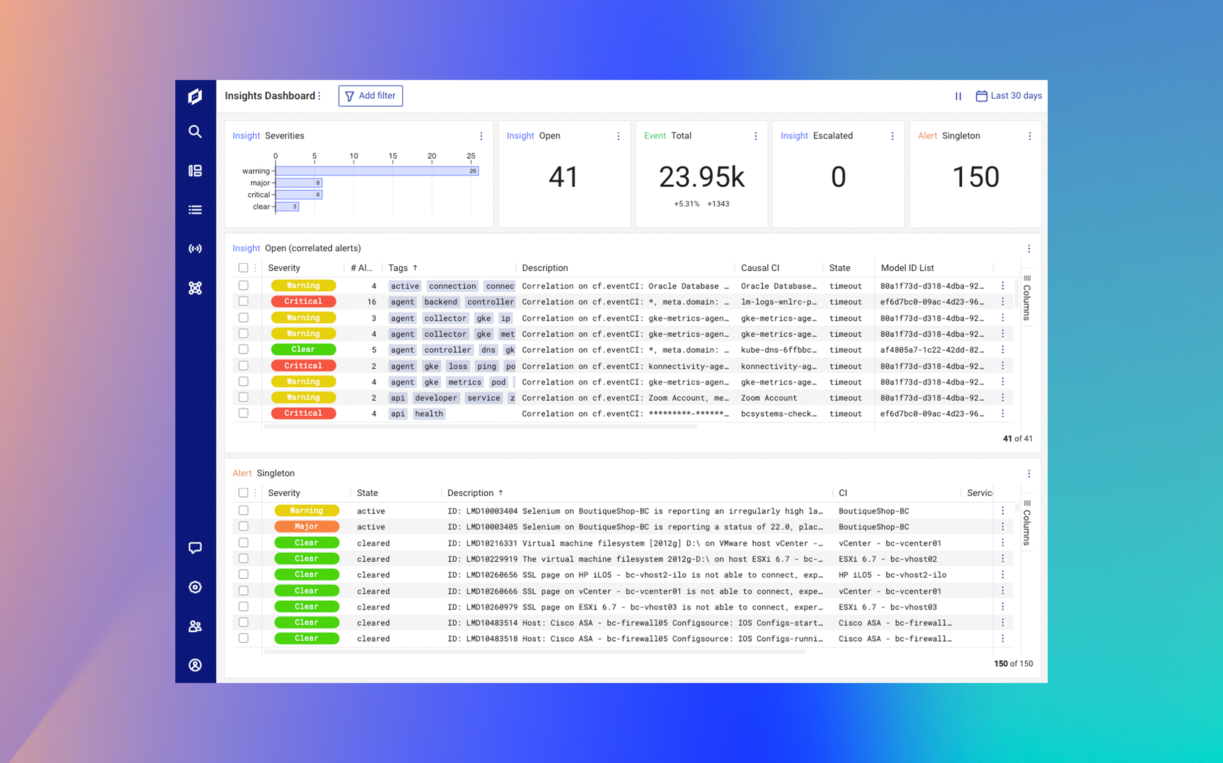 核となる進化: LogicMonitor の革新的な AI が未来に力を与える